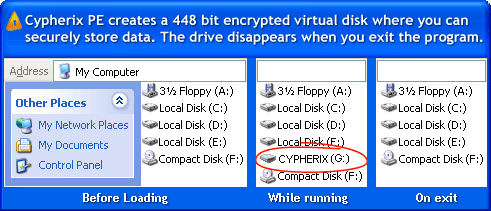Screenshot af Cypherix PE Encryption Software